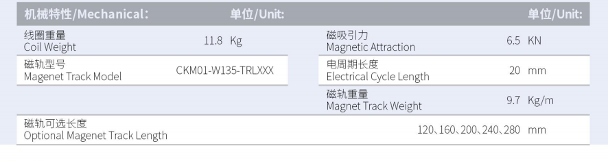 CKM04-W135-C1C2-TP-3.0产品型号.png