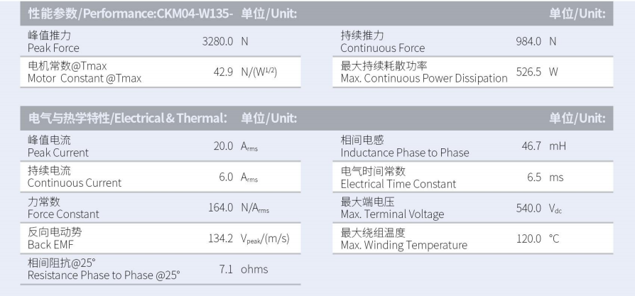 CKM04-W135-C1C2-TP-3.0性能参数.png