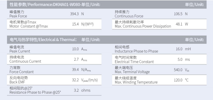 DKMA01-W080-A1-TP-3.0性能参数.png