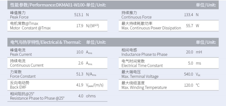 DKMA01-W100-A1-TP-3.0性能参数.png