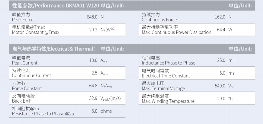 DKMA01-W120-A1-TP-3.0性能参数.png