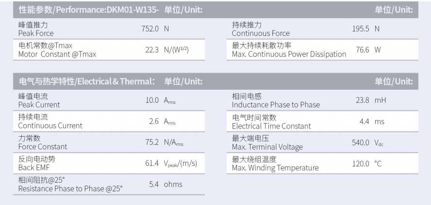 DKMA01-W135-A1-TP-3.0性能参数.png