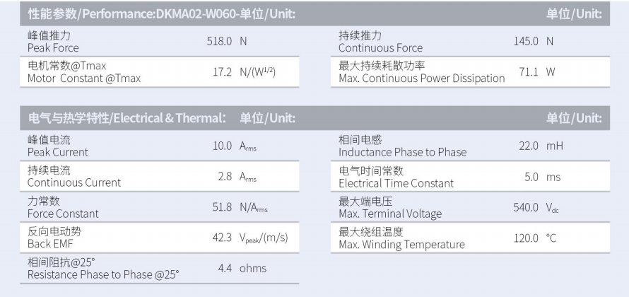 DKMA02-W060-A1-TP-3.0性能参数.png