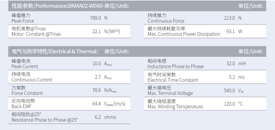 DKMA02-W080-A1-TP-3.0性能参数.png