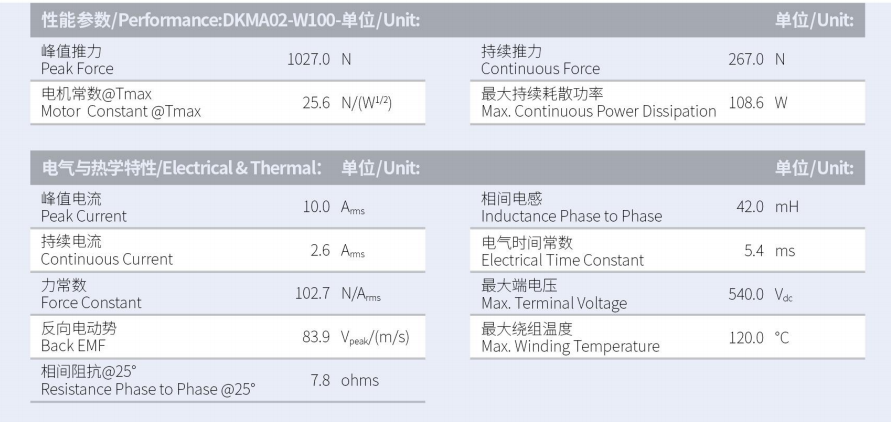 DKMA02-W100-A1-TP-3.0性能参数.png