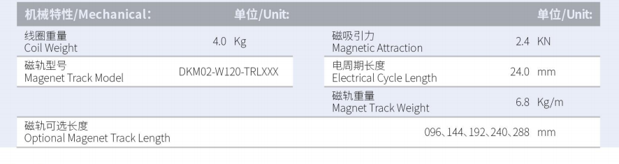 DKMA02-W120-A2-TP-3.0产品型号.png
