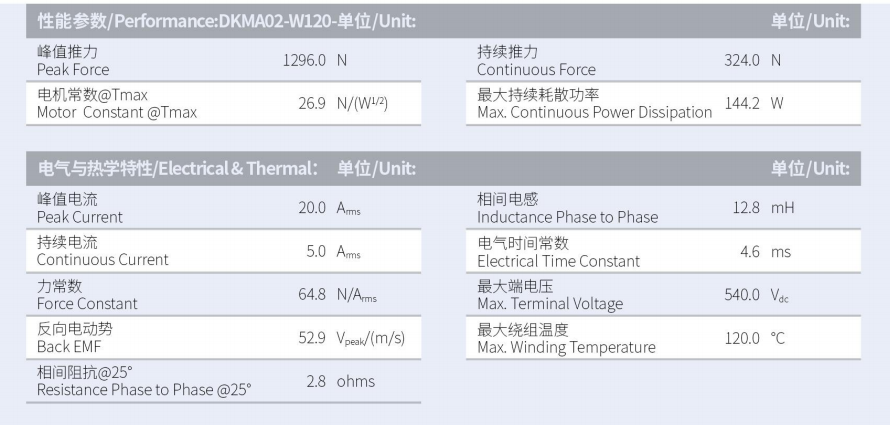 DKMA02-W120-A2-TP-3.0性能参数.png