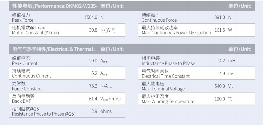 DKMA02-W135-A2-TP-3.0性能参数.png
