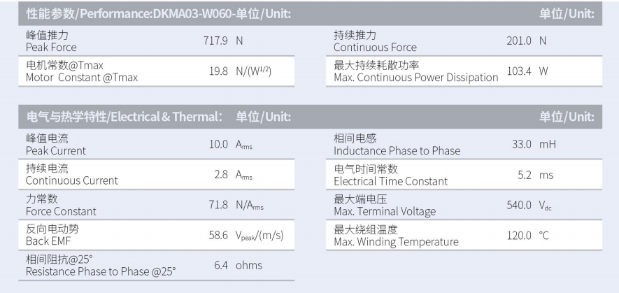 DKMA03-W060-A1-TP-3.0性能参数.png