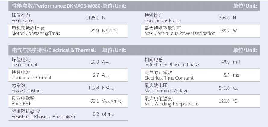 DKMA03-W080-A1-TP-3.0性能参数.png