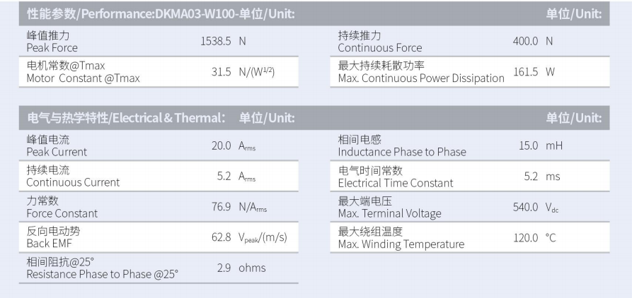 DKMA03-W100-A1A2-TP-3.0性能参数.png