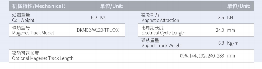 DKMA03-W120-A1A2-TP-3.0产品型号.png