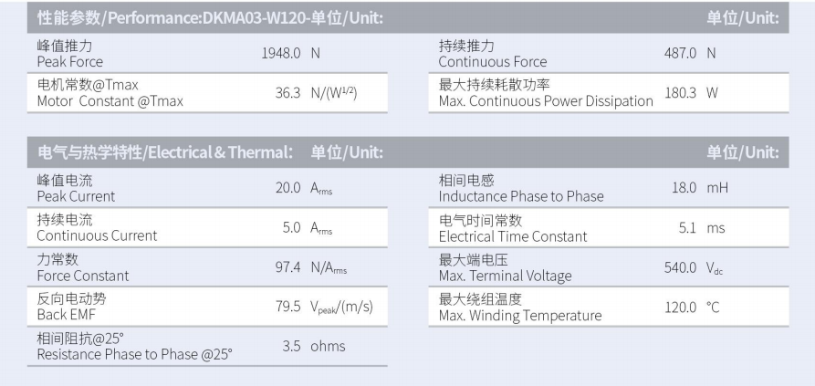 DKMA03-W120-A1A2-TP-3.0性能参数.png