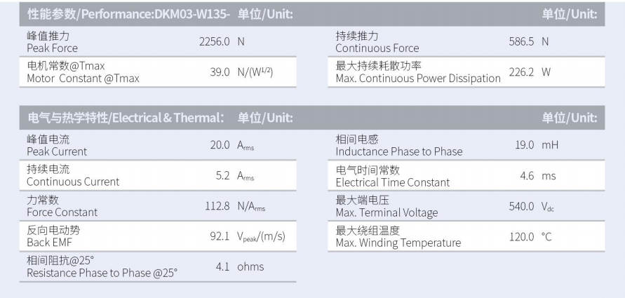 DKMA03-W135-A1A2-TP-3.0性能参数.png