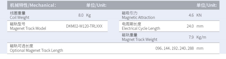 DKMA04-W120-A1A2-TP-3.0产品型号.png