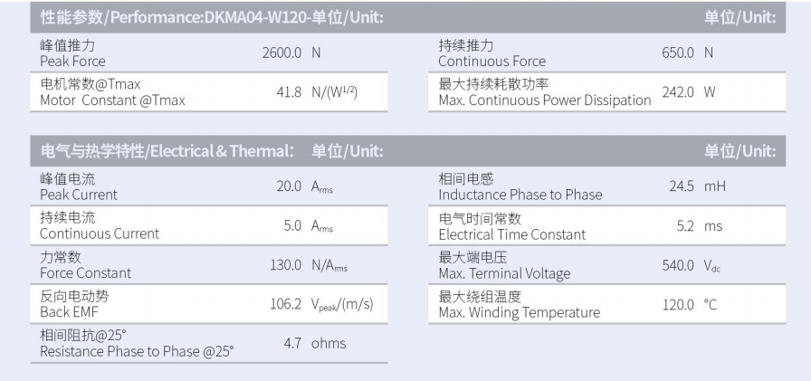 DKMA04-W120-A1A2-TP-3.0性能参数.png