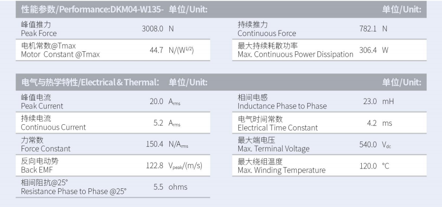 DKM04-W135-A1A2-TP-3.0性能参数.png