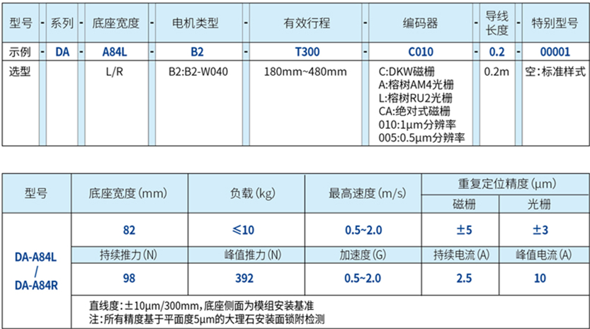 DA-A84L 直线电机2.jpg