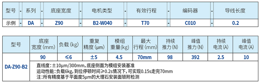 Z轴直线电机_副本3.jpg